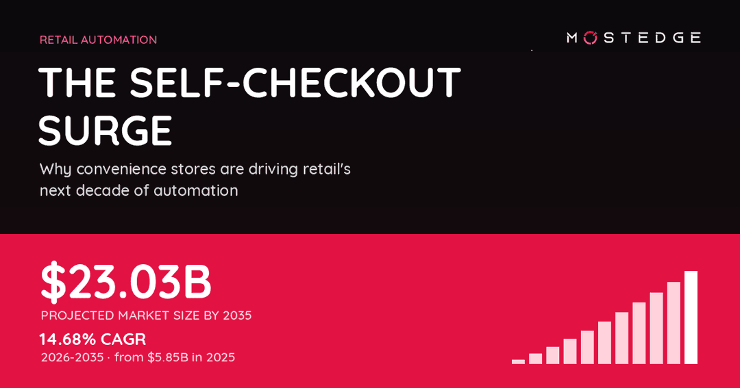 The Self-Checkout Kiosk Surge: Why Convenience Stores Are Driving the Next Decade of Retail Automation